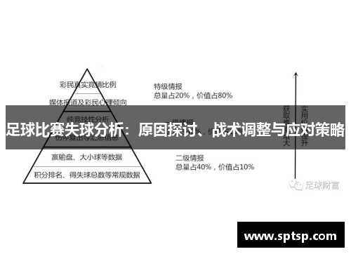 足球比赛失球分析：原因探讨、战术调整与应对策略